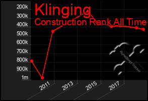 Total Graph of Klinging