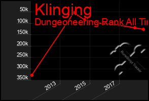 Total Graph of Klinging