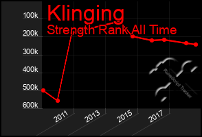 Total Graph of Klinging