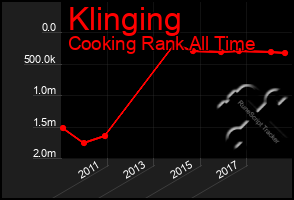 Total Graph of Klinging