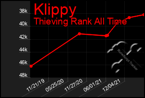 Total Graph of Klippy