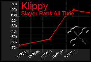 Total Graph of Klippy