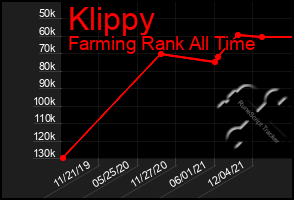 Total Graph of Klippy