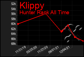 Total Graph of Klippy