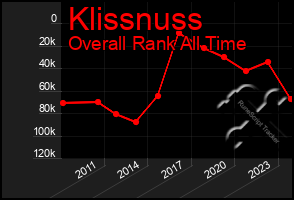 Total Graph of Klissnuss