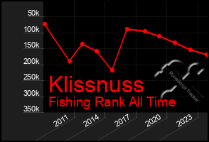 Total Graph of Klissnuss