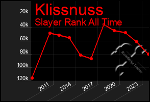 Total Graph of Klissnuss