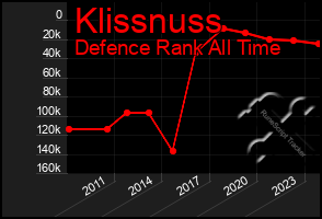 Total Graph of Klissnuss