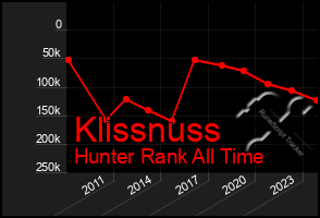 Total Graph of Klissnuss