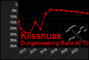 Total Graph of Klissnuss