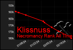 Total Graph of Klissnuss