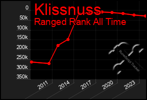Total Graph of Klissnuss