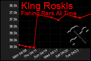 Total Graph of Klng Roskls