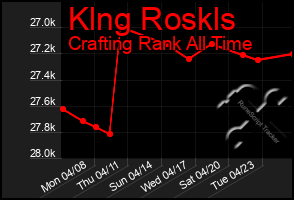 Total Graph of Klng Roskls