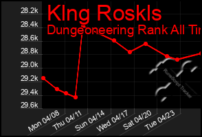 Total Graph of Klng Roskls