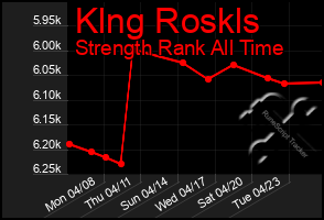 Total Graph of Klng Roskls