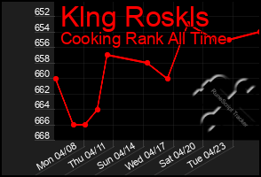 Total Graph of Klng Roskls