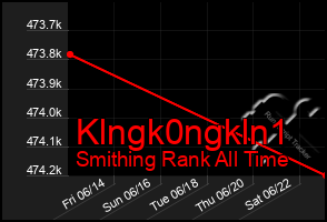Total Graph of Klngk0ngkln1