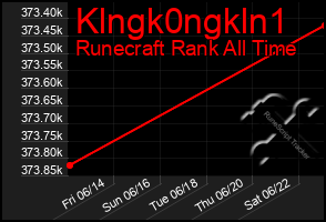 Total Graph of Klngk0ngkln1