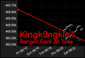 Total Graph of Klngk0ngkln1