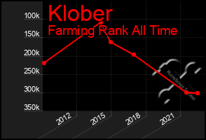 Total Graph of Klober