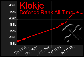 Total Graph of Klokje