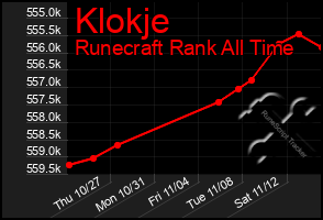 Total Graph of Klokje