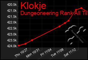 Total Graph of Klokje