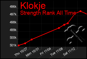 Total Graph of Klokje