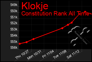 Total Graph of Klokje