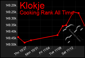 Total Graph of Klokje