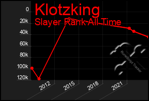 Total Graph of Klotzking