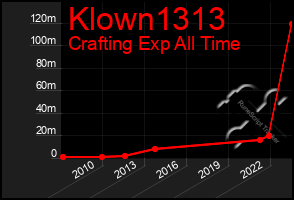 Total Graph of Klown1313