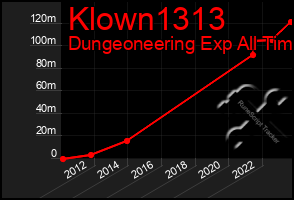 Total Graph of Klown1313