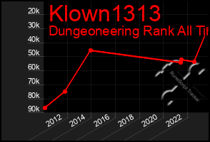 Total Graph of Klown1313