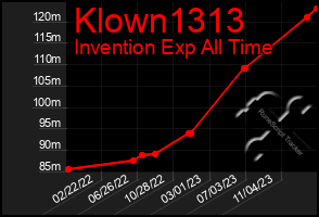 Total Graph of Klown1313