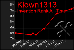 Total Graph of Klown1313