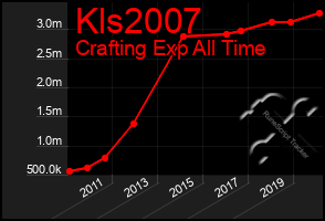 Total Graph of Kls2007