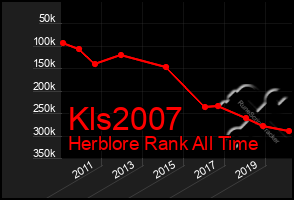 Total Graph of Kls2007