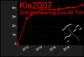 Total Graph of Kls2007