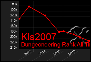 Total Graph of Kls2007