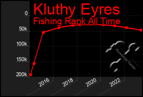 Total Graph of Kluthy Eyres