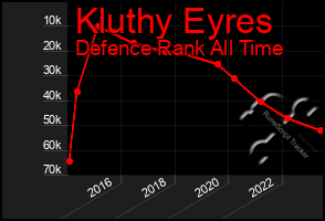 Total Graph of Kluthy Eyres