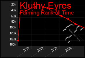 Total Graph of Kluthy Eyres