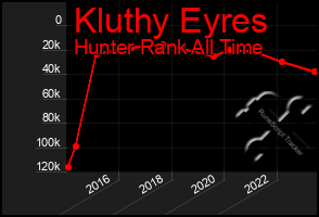 Total Graph of Kluthy Eyres