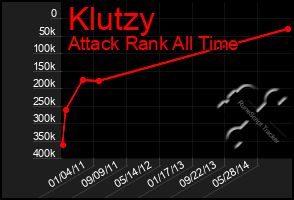 Total Graph of Klutzy