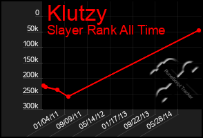 Total Graph of Klutzy