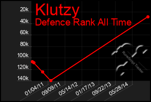 Total Graph of Klutzy