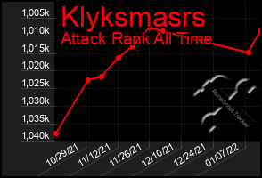 Total Graph of Klyksmasrs