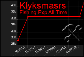 Total Graph of Klyksmasrs